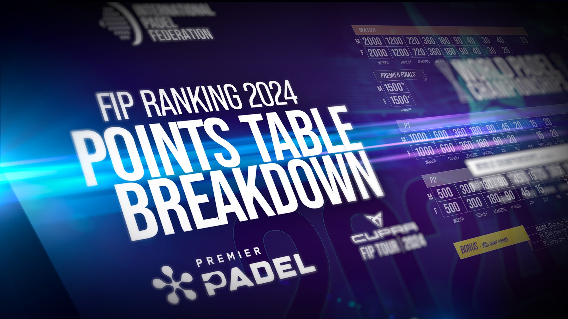 LA FIP ESTABLECE UNA NUEVA TABLA DE PUNTUACIÓN