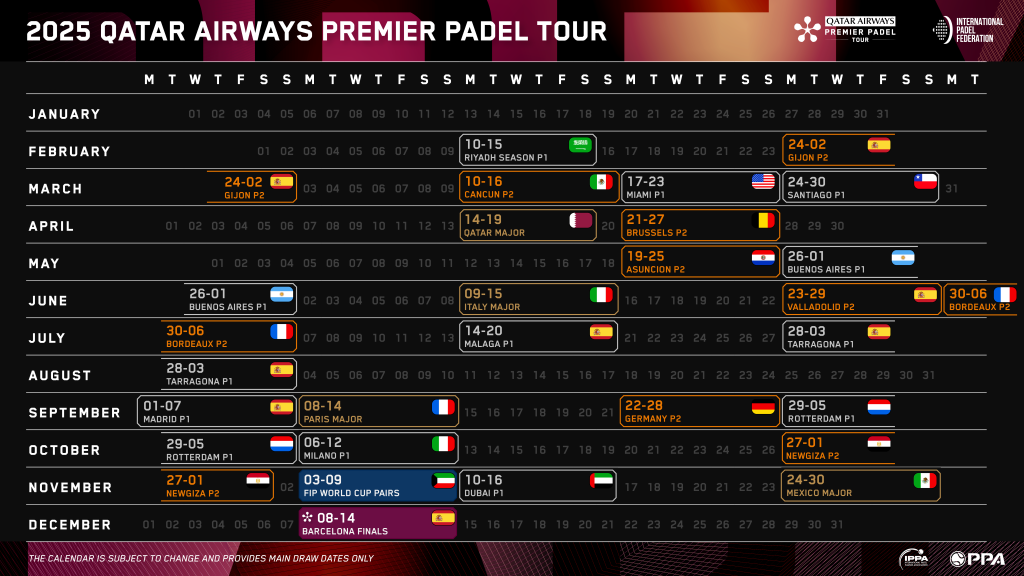 PREMIER PADEL AND FIP SECURE MAJOR RENEWALS ACROSS FLAGSHIP TOURNAMENTS AND ANNOUNCE STRATEGIC DEVELOPMENTS AS TOUR CONTINUES ITS METEORIC GROWTH