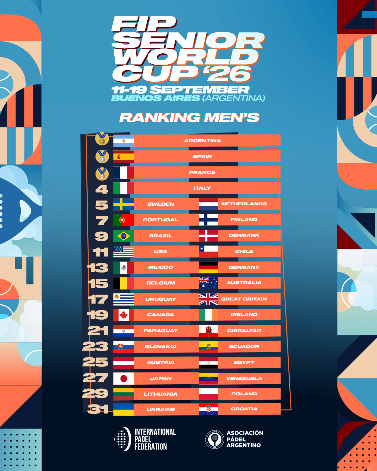 Ranking-Finale-M